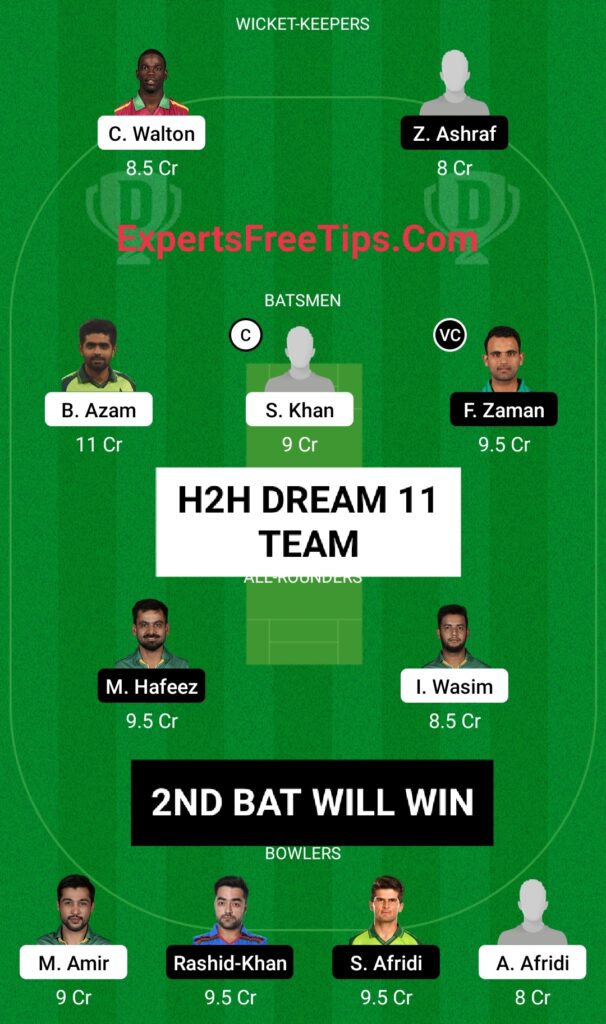 KAR VS LAH H2H Dream 11 Team