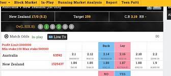 Match Market Load in Cricket Betting