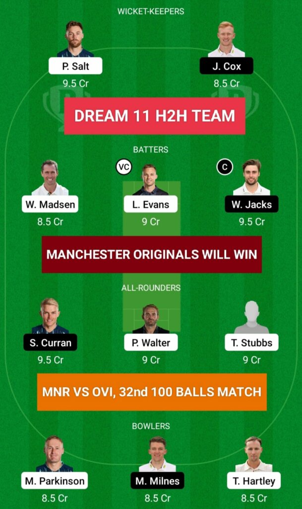 MNR vs OVI Dream11 Team Prediction