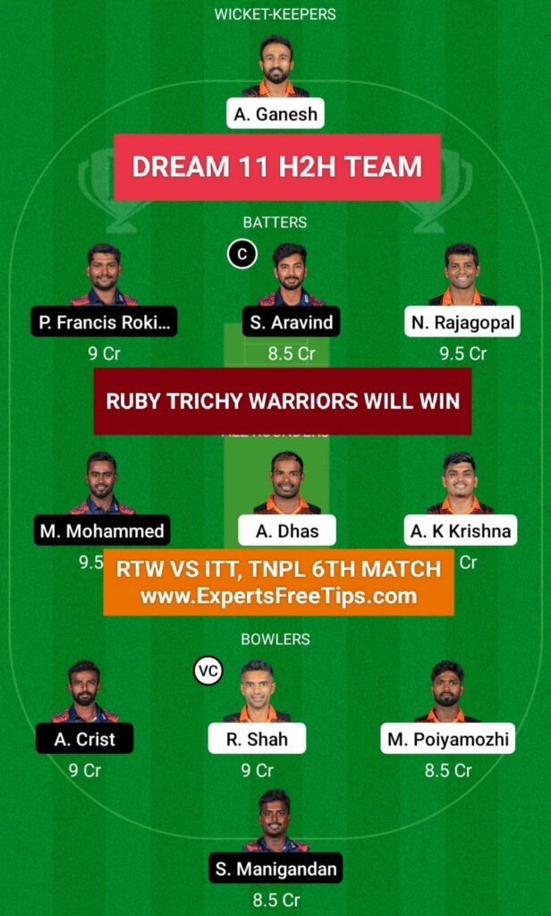  Ruby Trichy Warriors vs Idream Tiruppur Tamizhans, RTW vs ITT, TNPL 2022, 6th Match, Dream 11 H2H Team