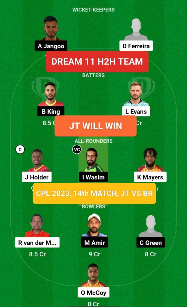 BR vs JT Dream 11 H2H Team Prediction