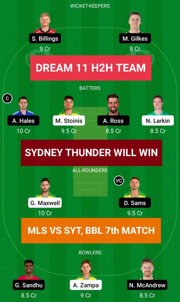 MLS vs SYT Dream 11 H2H Team Prediction