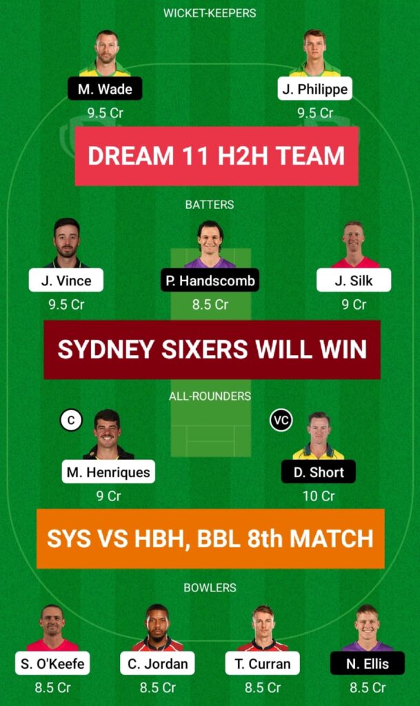 SYS vs HBH Dream 11 H2H Team Prediction