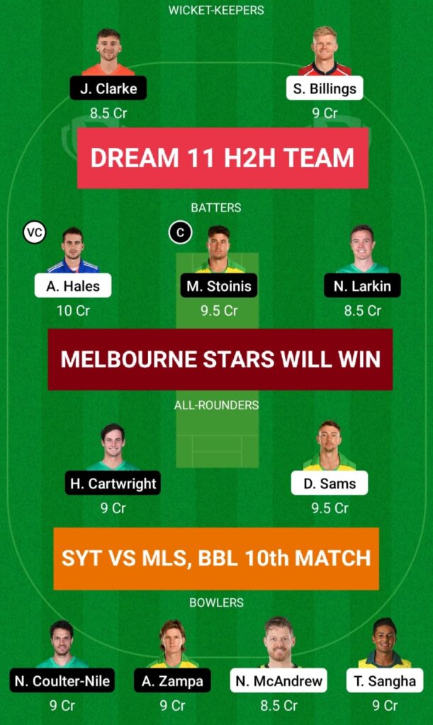 SYT vs MLS Dream 11 H2H Team Prediction