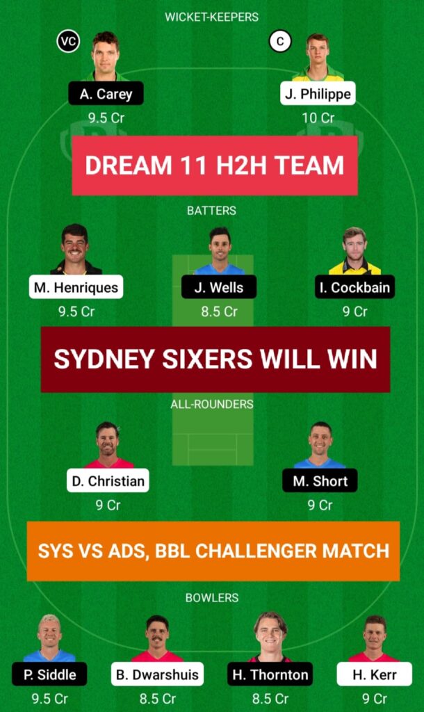SYS vs ADS Dream 11 H2H Team Prediction