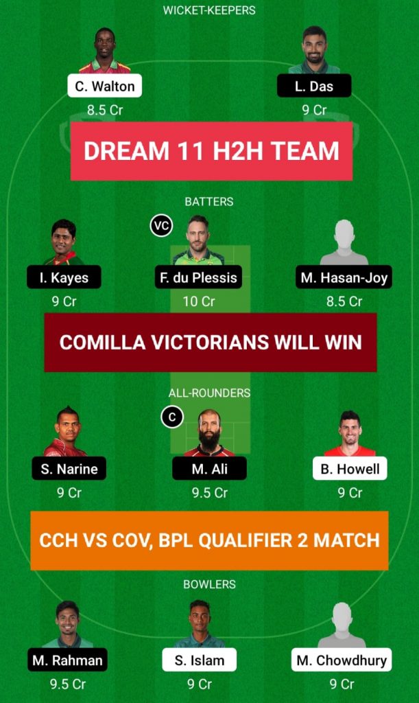 CCH vs COV Dream 11 H2H Team Prediction
