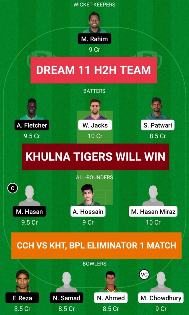 CCH vs KHT Dream 11 H2H Team Prediction