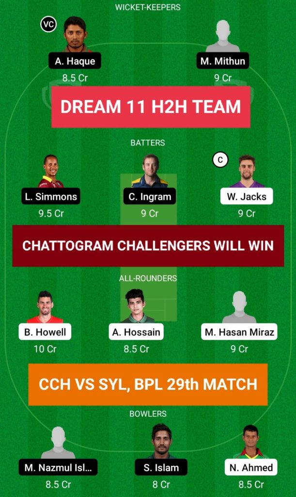 CCH vs SYL Dream 11 H2H Team Prediction