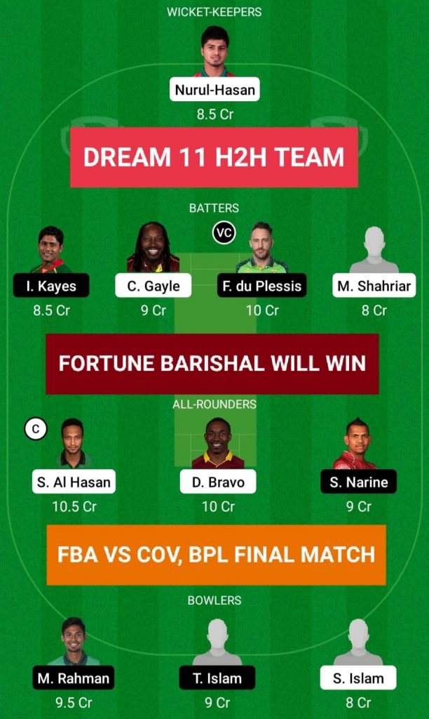 COV vs FBA Dream 11 H2H Team Prediction