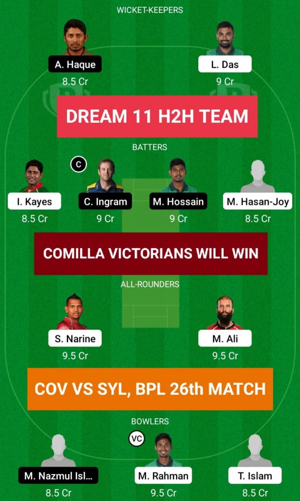 COV vs SYL Dream 11 H2H Team Prediction