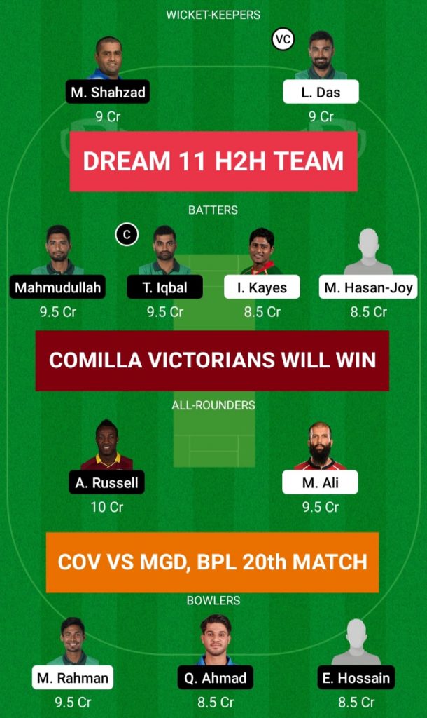 COV vs MGD Dream 11 H2H Team Prediction