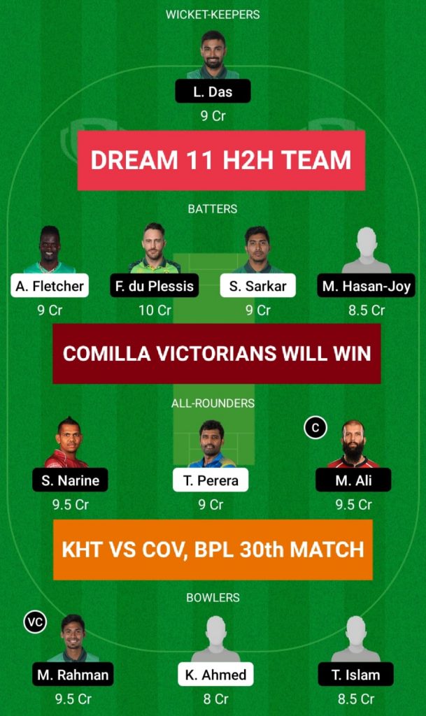 KHT vs COV Dream 11 H2H Team Prediction