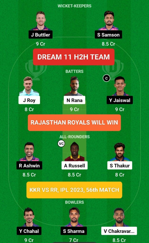 RR vs KKR Dream 11 Prediction H2H Team