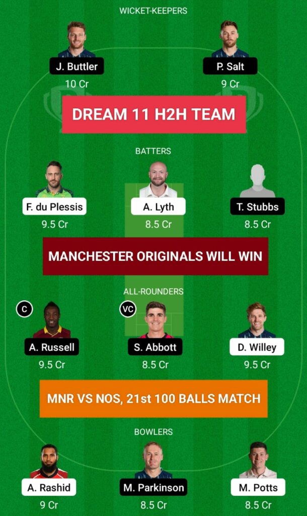NS vs MO, 21st Match, Dream 11 H2H Team