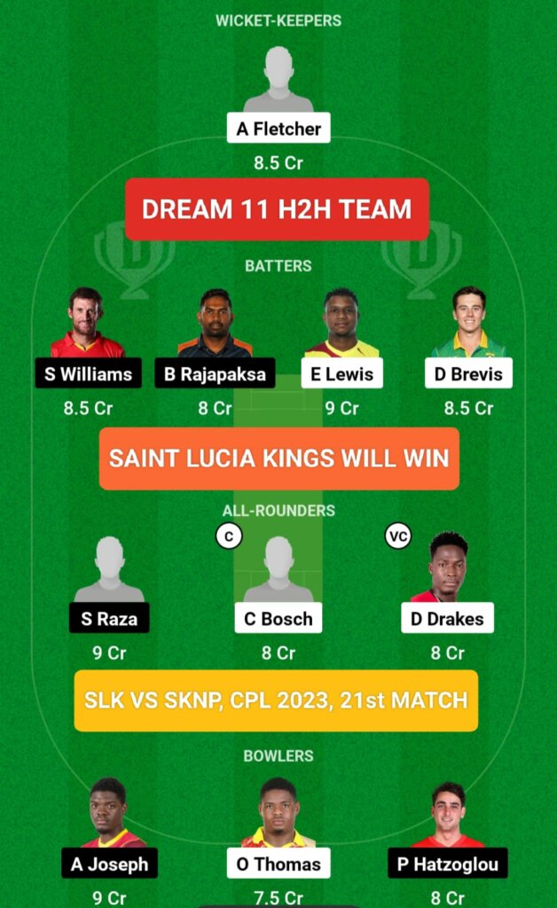 SLK vs SKN Dream 11 H2H Team Prediction
