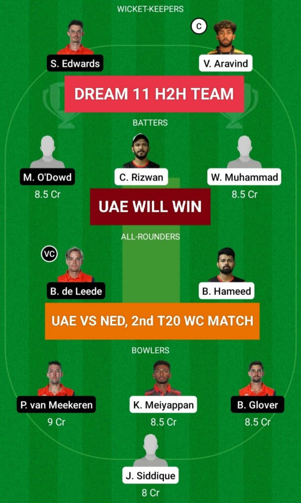 UAE vs NED Dream11 Team Prediction