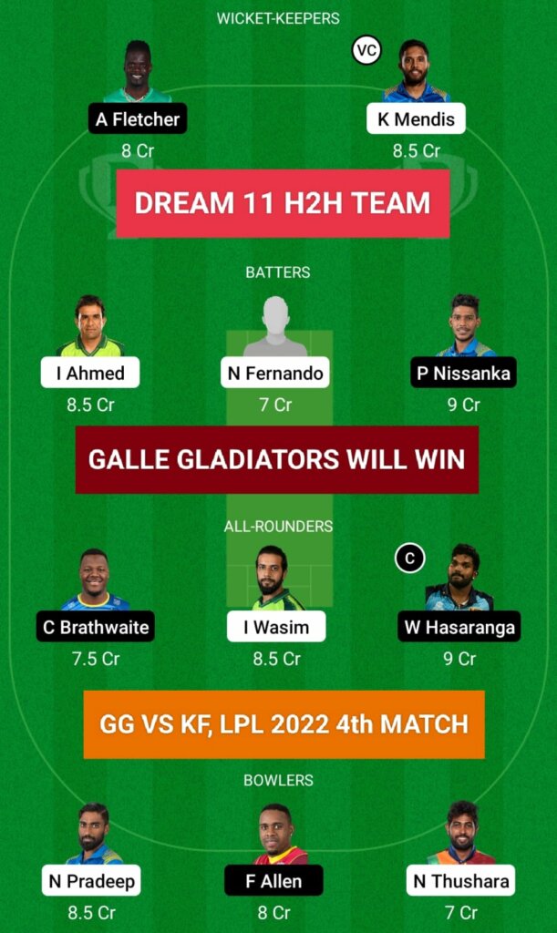 GG vs KF Dream 11 H2H Team Prediction