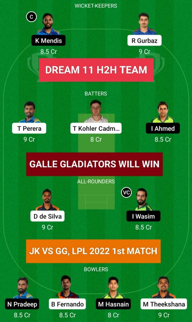 JK vs GG Dream 11 H2H Team Prediction