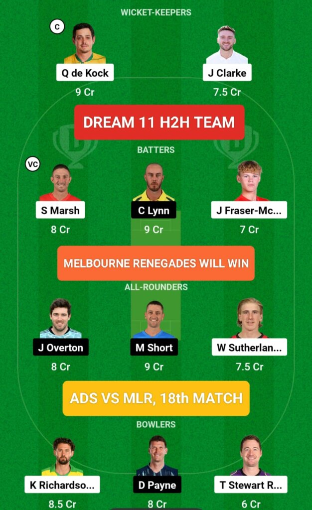 ADS vs MLR Dream 11 H2H Team Prediction