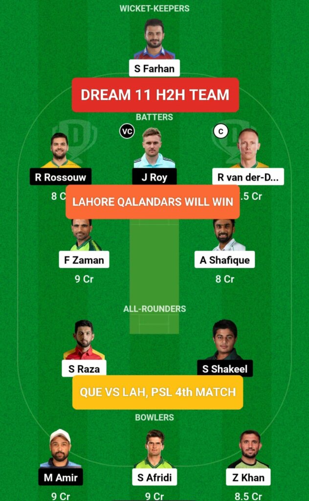 QUE vs LAH Dream 11 H2H Team Prediction