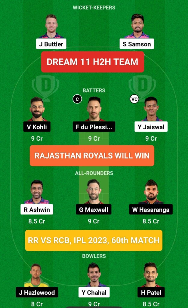 RR vs RCB Dream 11 Prediction H2H Team