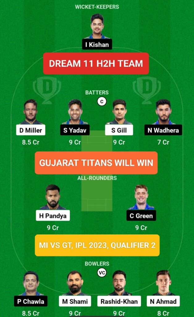 GT vs MI Dream 11 Prediction H2H Team