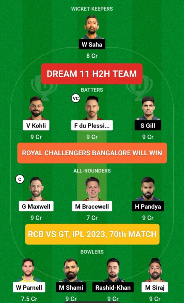 GT vs RCB Dream 11 Prediction H2H Team