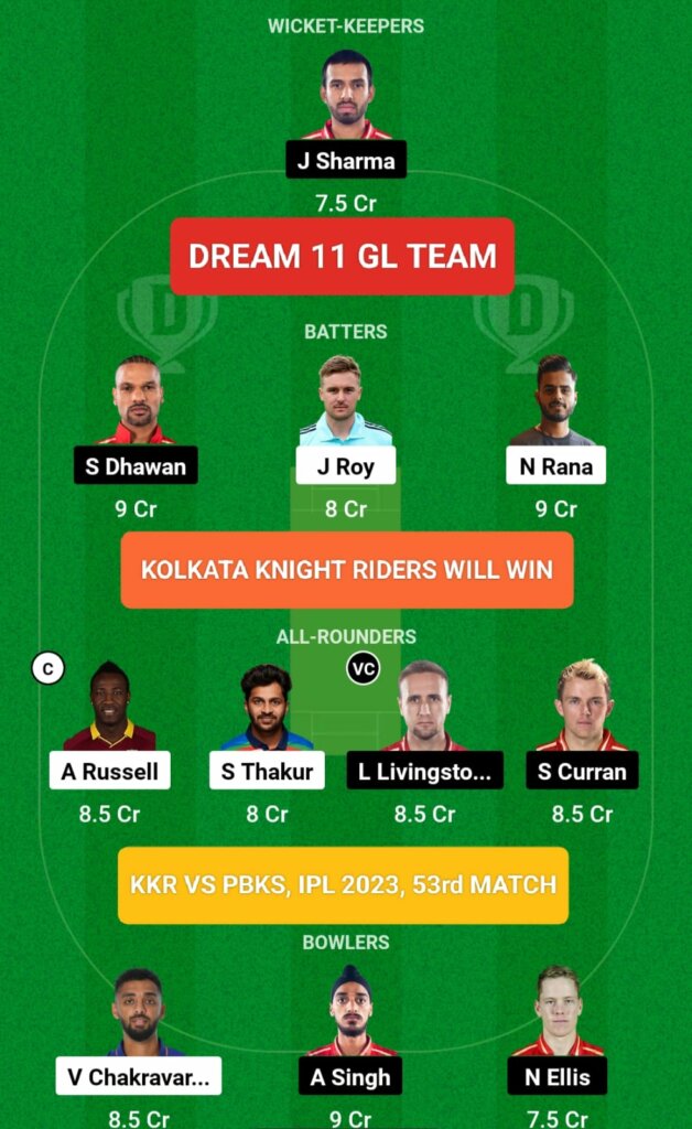 KKR vs PBKS Dream 11 Prediction GL Team