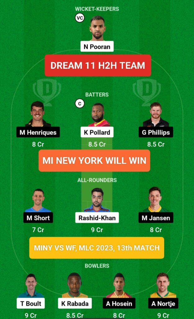 MINY vs WF Dream 11 Fantasy Cricket Team H2H