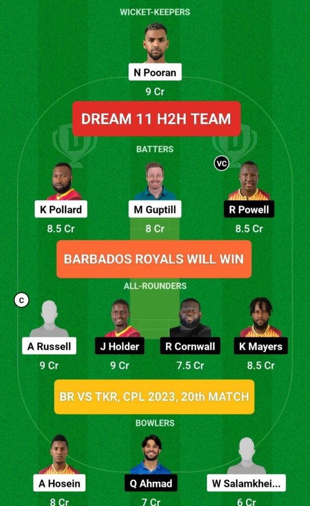 TKR vs BR Dream 11 H2H Team Prediction