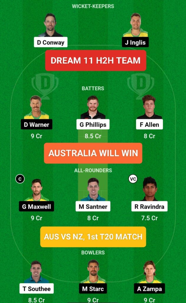 AUS vs NZ Dream 11 H2H Team Prediction
