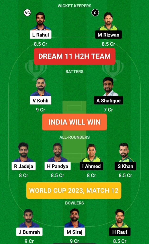 IND vs PAK Cricket World Cup 12th Match H2H Team