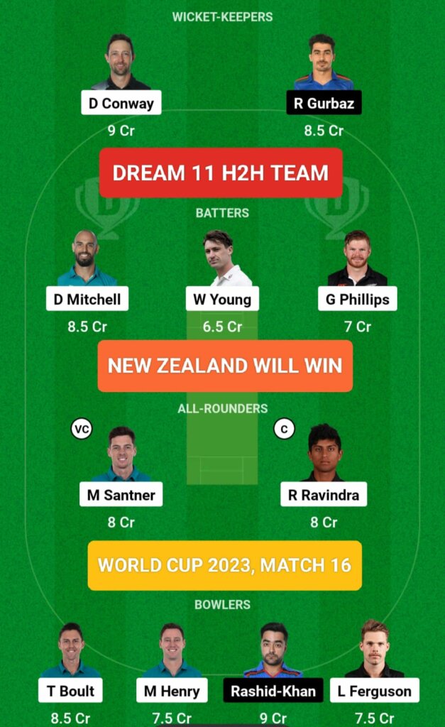 NZ vs AFG Cricket World Cup 16th Match H2H Team
