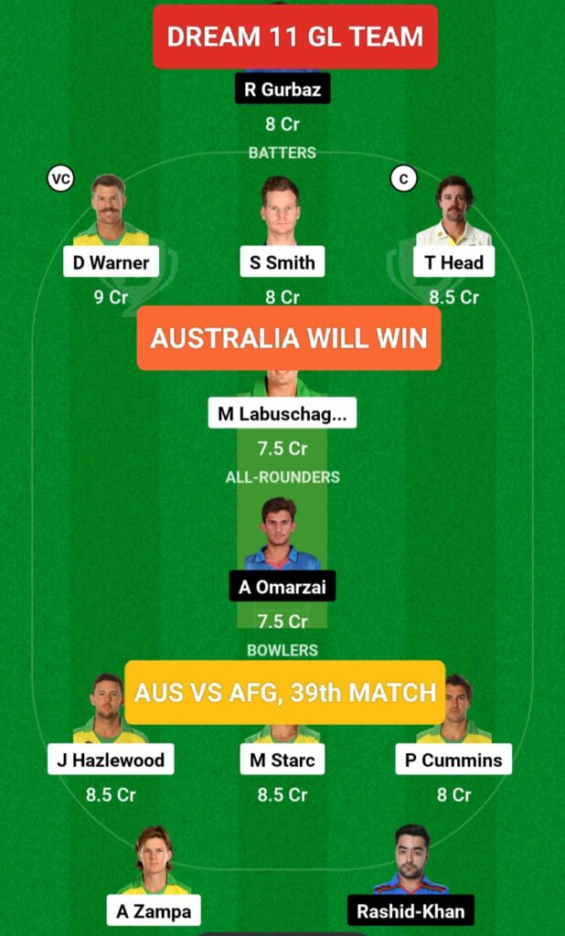 AUS vs AFG Cricket World Cup 38th Match GL Team