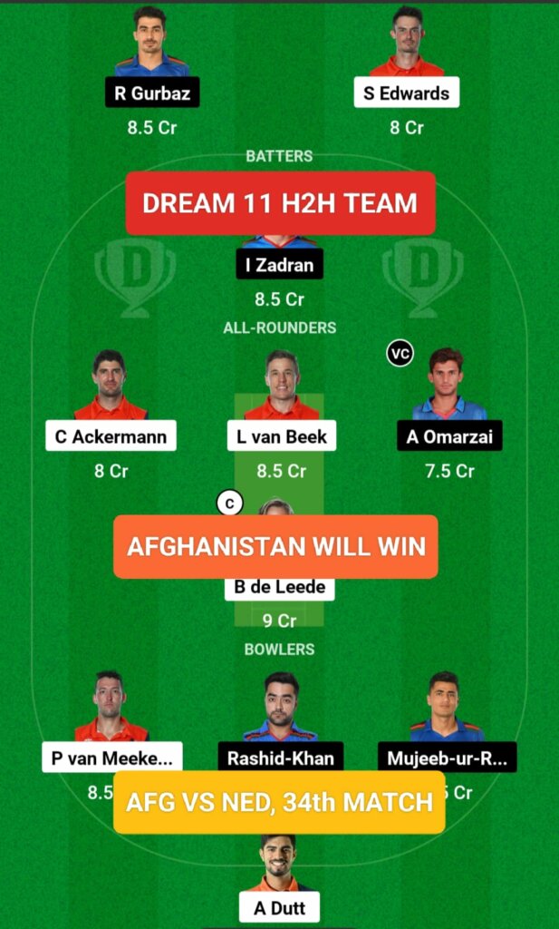 NED vs AFG Cricket World Cup 34th Match H2H Team