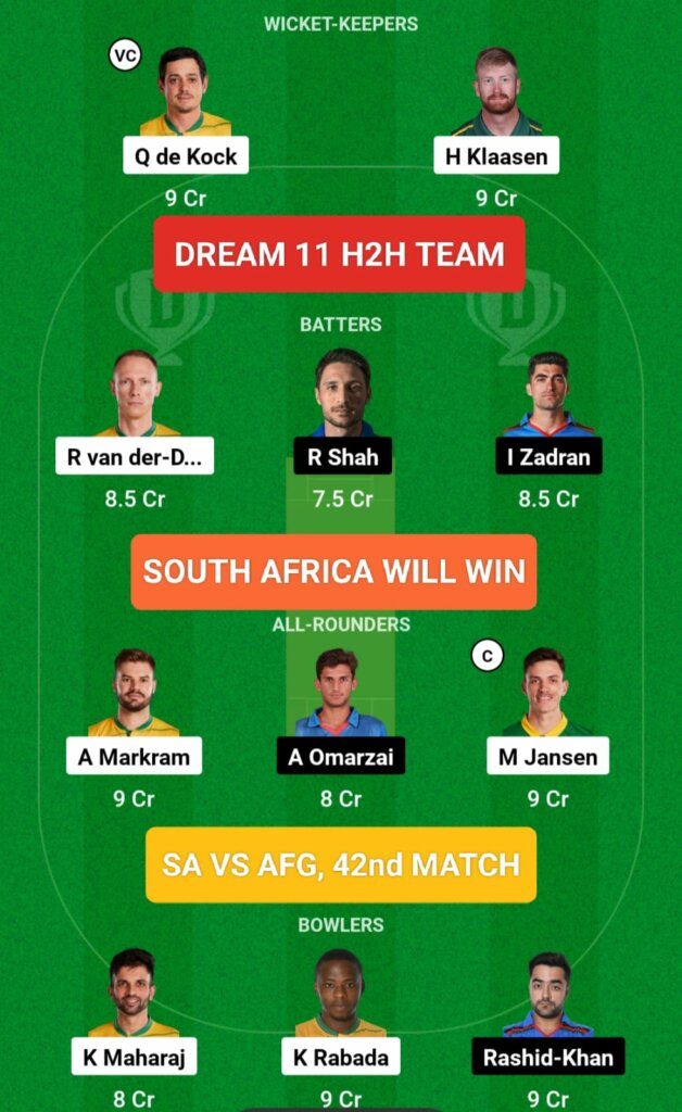 SA vs AFG Cricket World Cup 42nd Match H2H Team