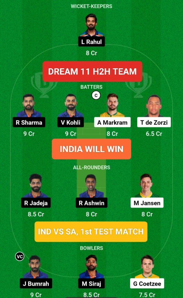 IND vs SA 1st Test Dream 11 H2H Team Prediction