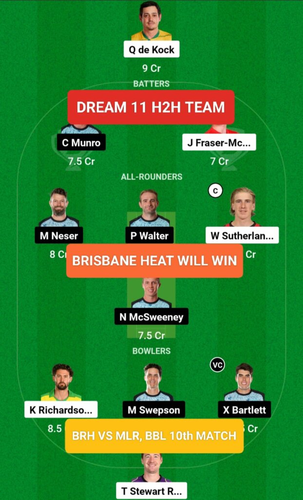REN vs HEA Dream 11 H2H Team Prediction