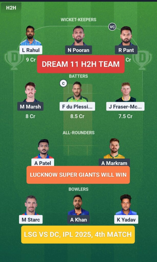 DC vs LSG Dream 11 Prediction H2H Team