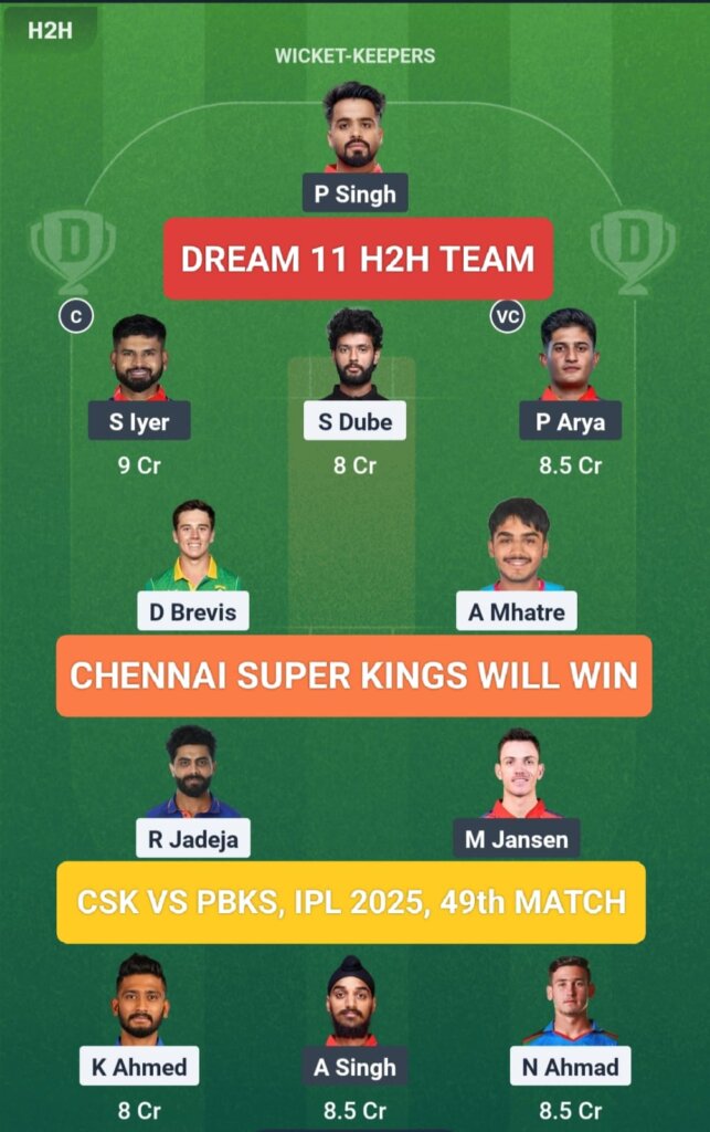 CSK vs PBKS Dream 11 Prediction H2H Team IPL 2025 49th Match