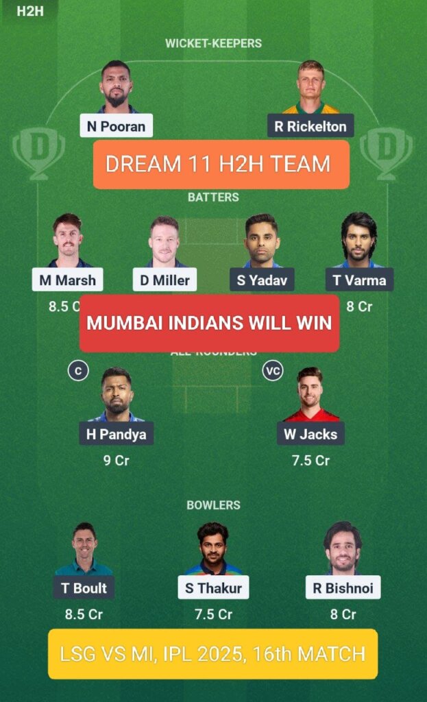 LSG vs MI Dream 11 Prediction H2H Team IPL 2025 16th Match