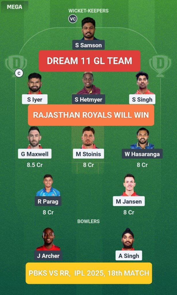 PBKS vs RR Dream 11 Prediction GL Team IPL 2025 18th Match