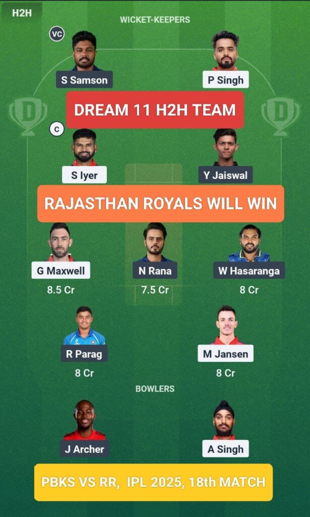 PBKS vs RR Dream 11 Prediction H2H Team IPL 2025 18th Match