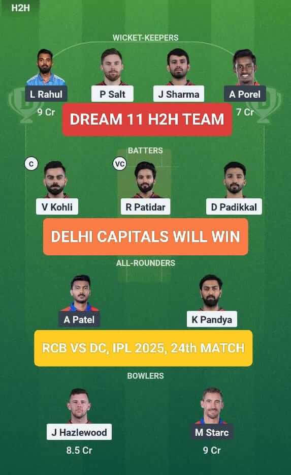RCB vs DC Dream 11 Prediction H2H Team IPL 2025 24th Match