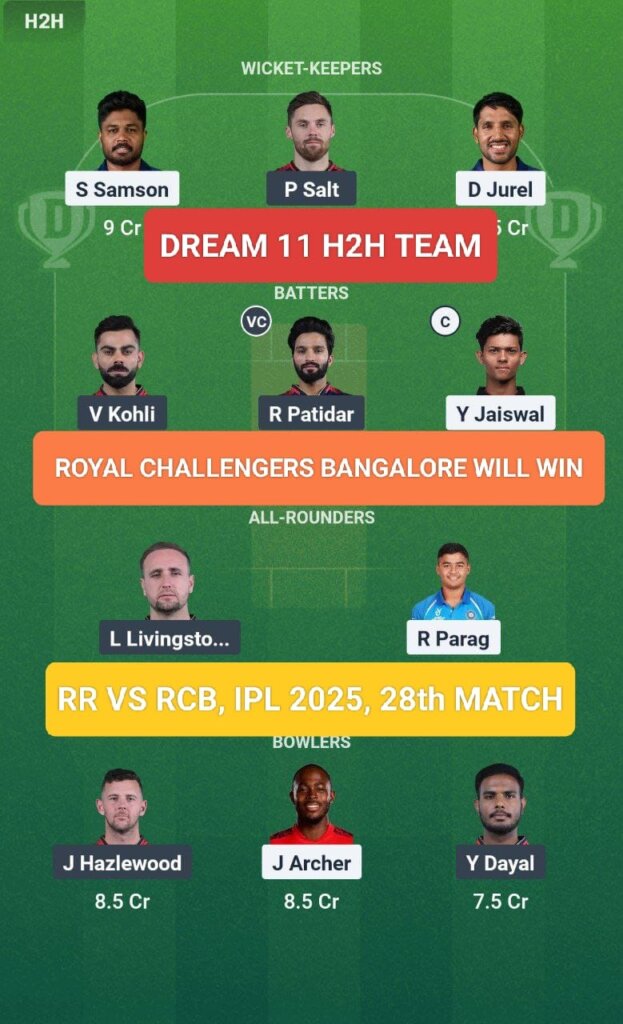 RR vs RCB Dream 11 Prediction H2H Team IPL 2025 28th Match